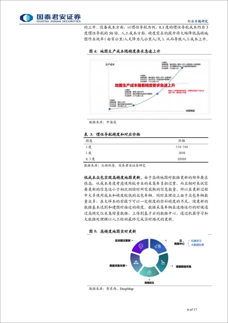 《计算机行业：高精度地图，客户渗透率和市占率的双击-20190720-国泰君安-17页》 - 第7页预览图