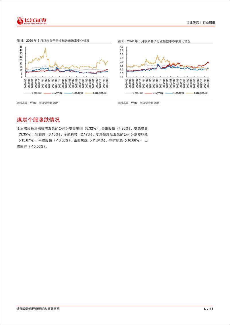 《煤炭与消费用燃料行业：如何看待近期煤价及板块回调？-230317-长江证券-15页》 - 第6页预览图