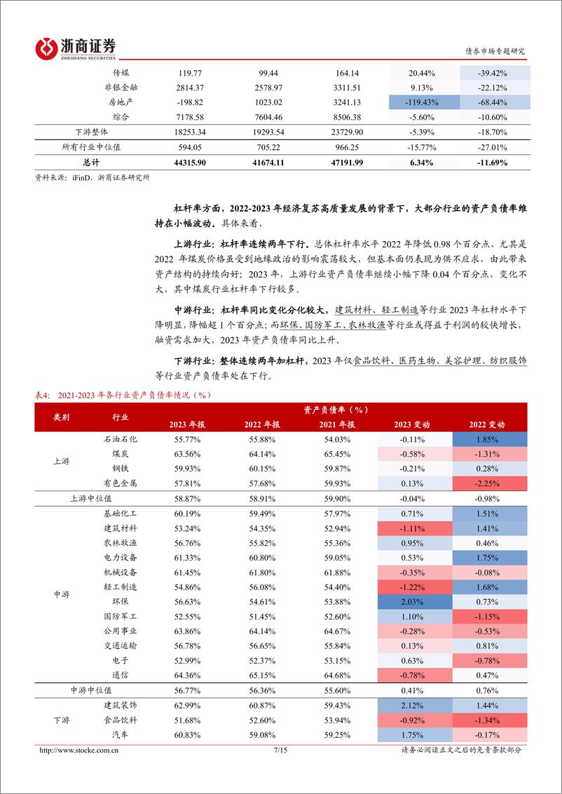 《2023年报跟踪系列之三：产业债各行业年报一季报怎么看？-240529-浙商证券-15页》 - 第7页预览图