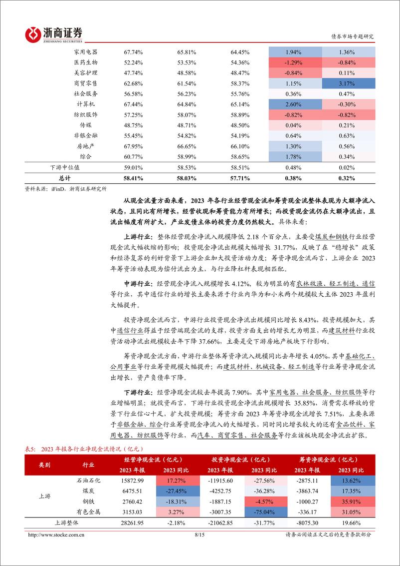 《2023年报跟踪系列之三：产业债各行业年报一季报怎么看？-240529-浙商证券-15页》 - 第8页预览图