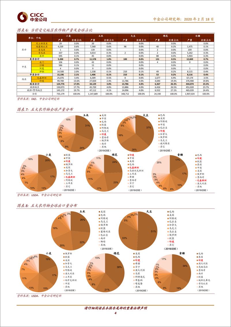 《农业：沙漠蝗灾波及印巴，对中国农业企业的潜在影响几何-20200218-中金公司-11页》 - 第5页预览图