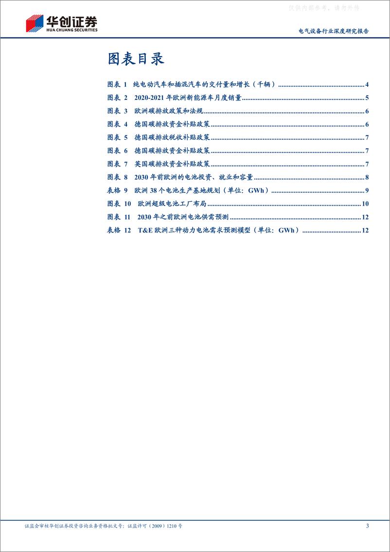 《2021年  【16页】欧洲动力电池产业展望：欧洲发展锂电决心彰显，TWh产能规划奋起直追》 - 第3页预览图