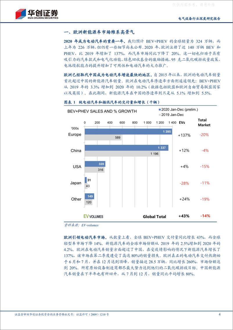 《2021年  【16页】欧洲动力电池产业展望：欧洲发展锂电决心彰显，TWh产能规划奋起直追》 - 第4页预览图