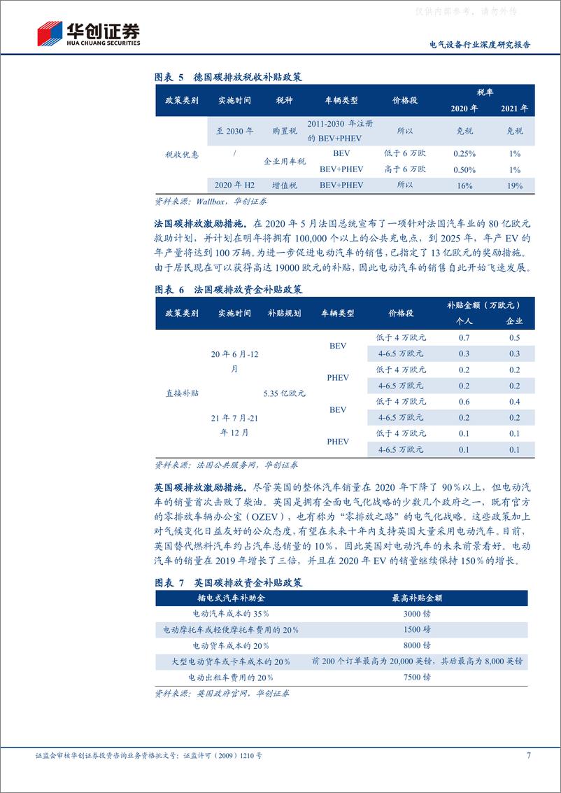 《2021年  【16页】欧洲动力电池产业展望：欧洲发展锂电决心彰显，TWh产能规划奋起直追》 - 第7页预览图