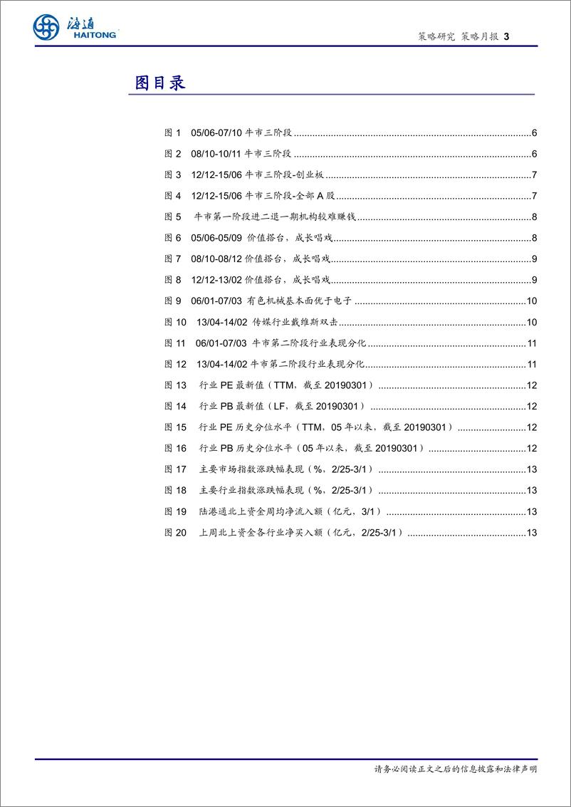 《策略月报：牛市有三个阶段-20190303-海通证券-17页》 - 第4页预览图