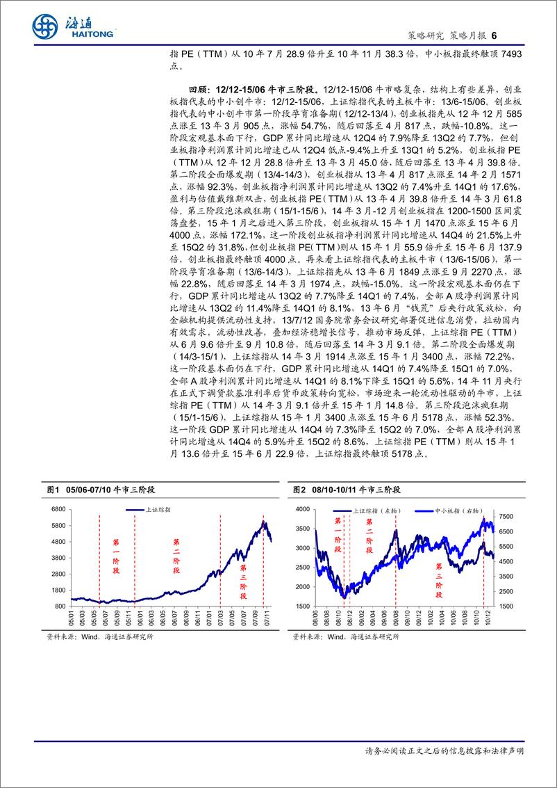 《策略月报：牛市有三个阶段-20190303-海通证券-17页》 - 第7页预览图