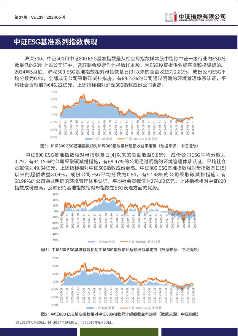 《2024年5月中证ESG月报-14页》 - 第7页预览图