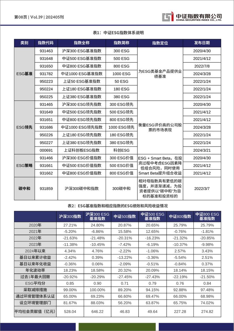 《2024年5月中证ESG月报-14页》 - 第8页预览图