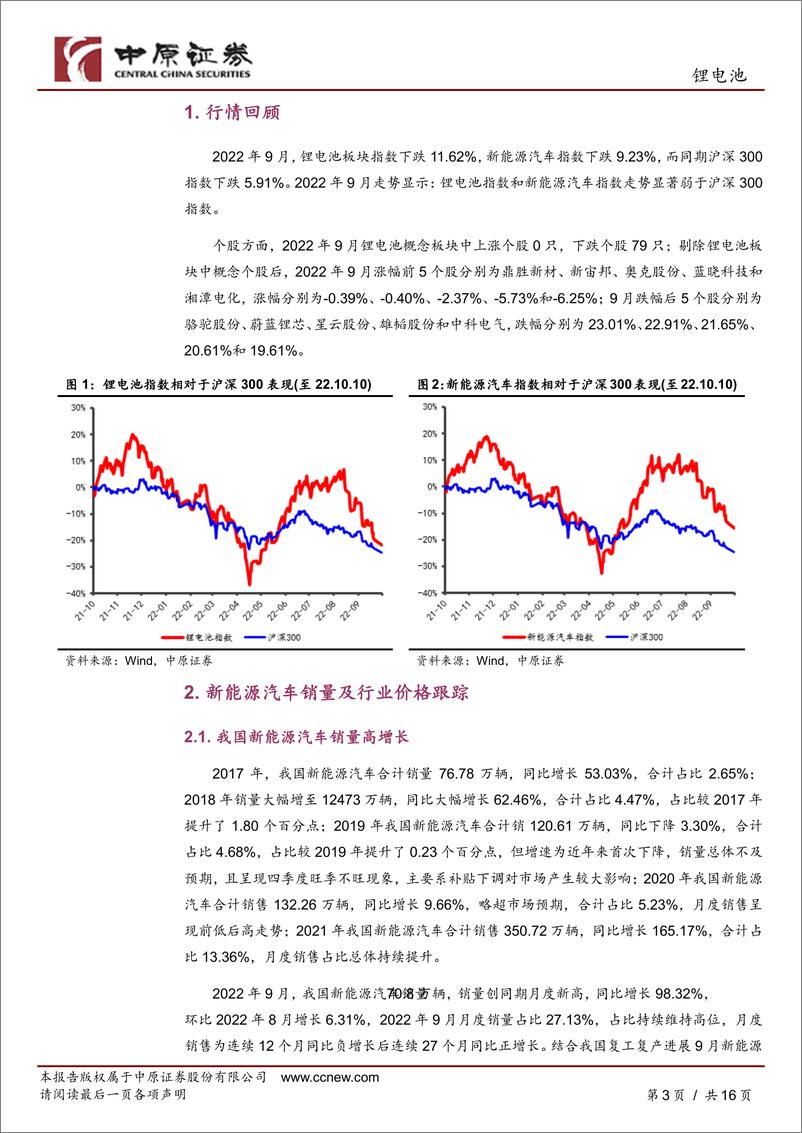 《锂电池行业月报：销量持续历史新高，板块可关注-20221011-中原证券-16页》 - 第4页预览图