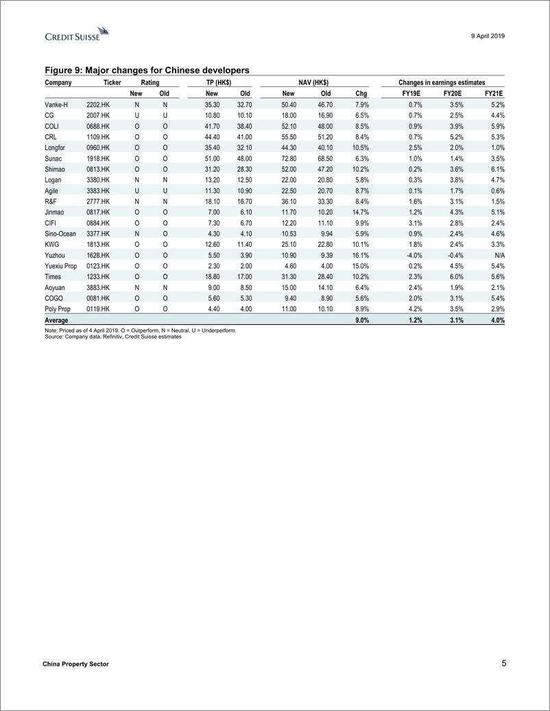 《瑞信-中国-房地产行业-中国房地产：为下一阶段做好准备-2019.4.9-81页》 - 第6页预览图