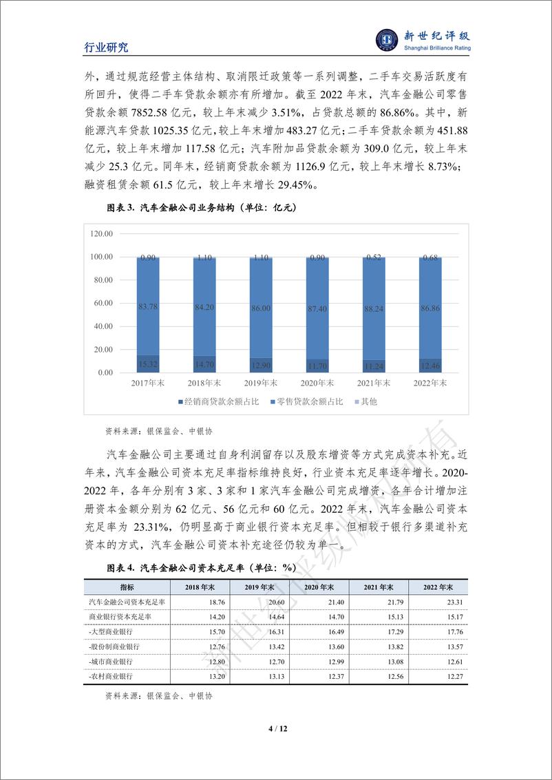 《新世纪评级：2023年汽车金融行业信用回顾与2024年展望报告》 - 第4页预览图