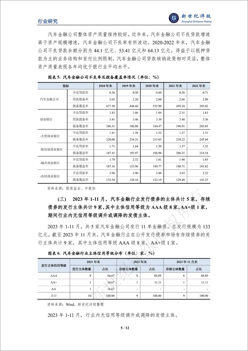 《新世纪评级：2023年汽车金融行业信用回顾与2024年展望报告》 - 第5页预览图