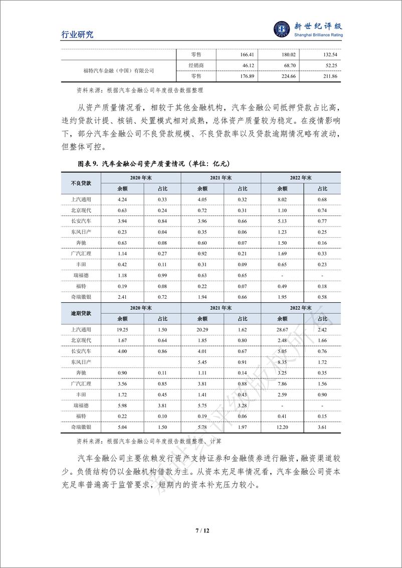 《新世纪评级：2023年汽车金融行业信用回顾与2024年展望报告》 - 第7页预览图