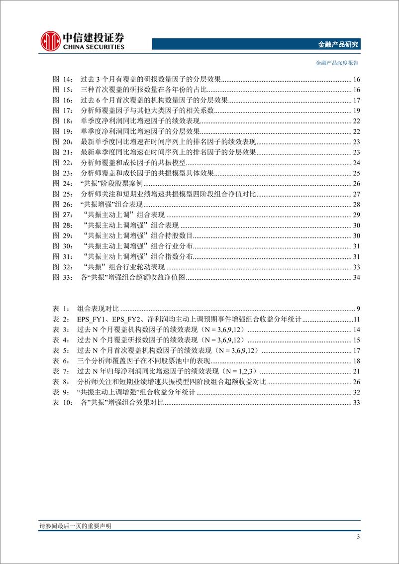 《金融产品深度报告：分析师关注与公司短期业绩共振-20230612-中信建投-39页》 - 第5页预览图