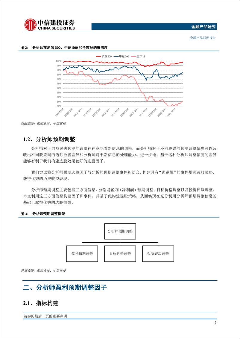 《金融产品深度报告：分析师关注与公司短期业绩共振-20230612-中信建投-39页》 - 第7页预览图