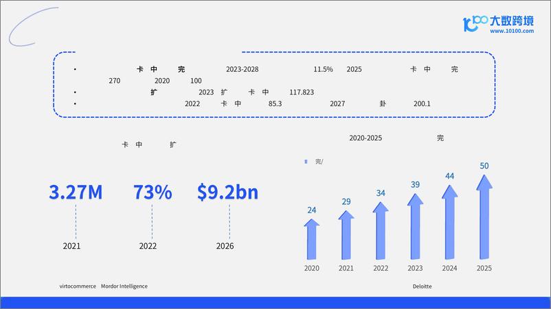 《2024中东电商市场洞察报告》 - 第8页预览图