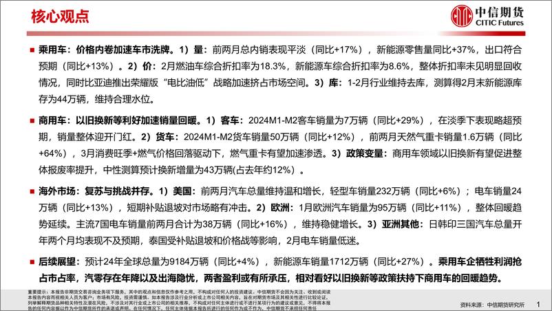 《汽车行业2024年一季度总结与二季度策略报告：乘用迎洗牌，商用趋回暖》 - 第2页预览图