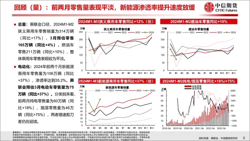 《汽车行业2024年一季度总结与二季度策略报告：乘用迎洗牌，商用趋回暖》 - 第4页预览图