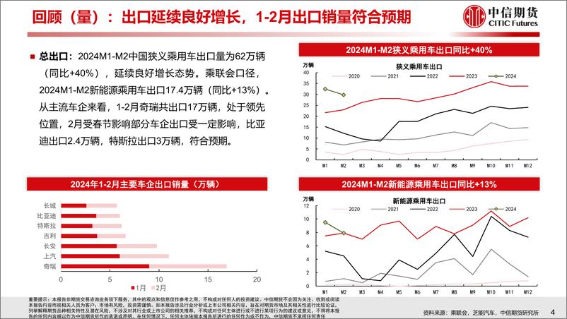 《汽车行业2024年一季度总结与二季度策略报告：乘用迎洗牌，商用趋回暖》 - 第5页预览图