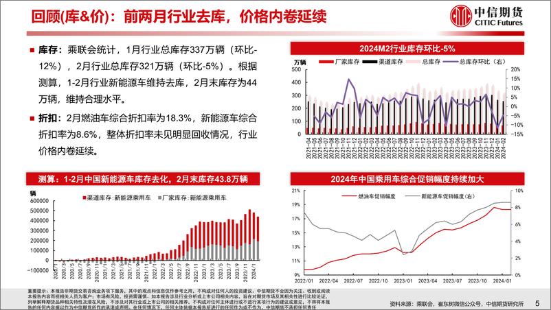 《汽车行业2024年一季度总结与二季度策略报告：乘用迎洗牌，商用趋回暖》 - 第6页预览图