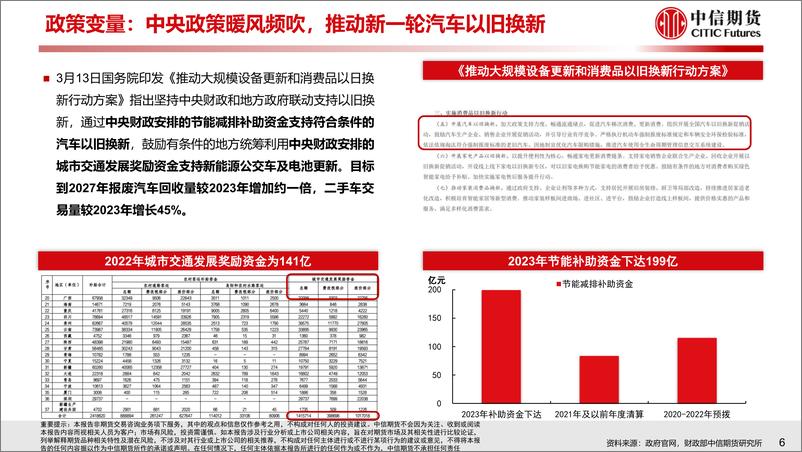 《汽车行业2024年一季度总结与二季度策略报告：乘用迎洗牌，商用趋回暖》 - 第7页预览图