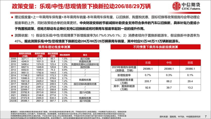 《汽车行业2024年一季度总结与二季度策略报告：乘用迎洗牌，商用趋回暖》 - 第8页预览图