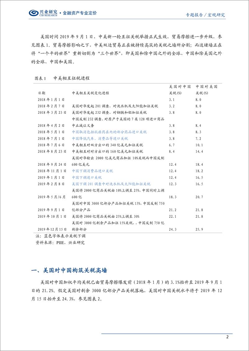 《宏观研究专题：贸易阴云下的“三个世界”与“两大优势”-20190904-兴业研究-13页》 - 第3页预览图