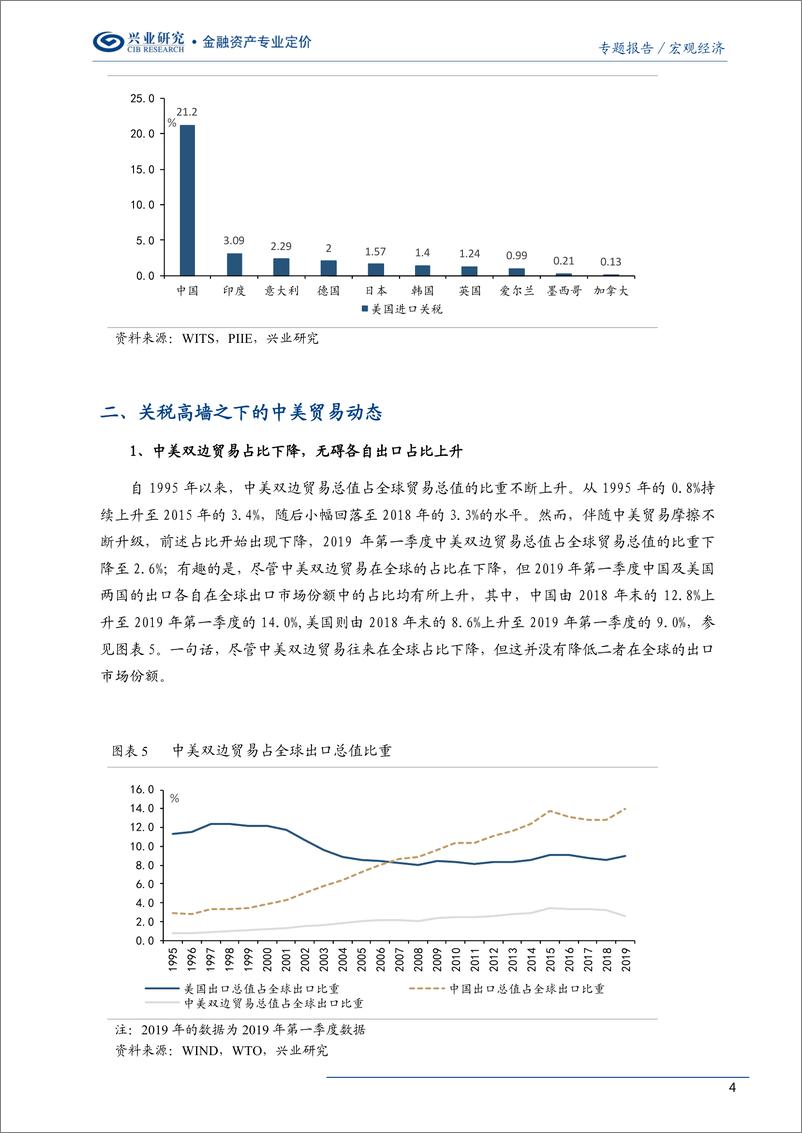 《宏观研究专题：贸易阴云下的“三个世界”与“两大优势”-20190904-兴业研究-13页》 - 第5页预览图