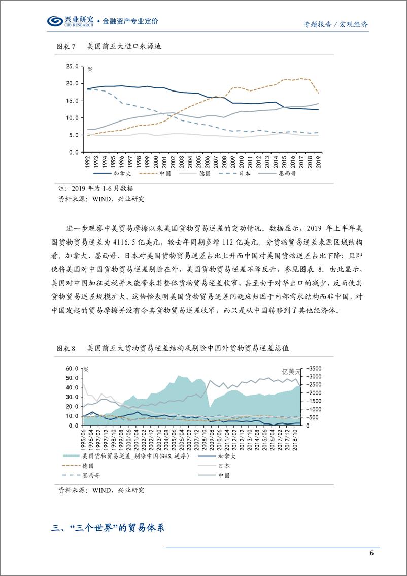 《宏观研究专题：贸易阴云下的“三个世界”与“两大优势”-20190904-兴业研究-13页》 - 第7页预览图