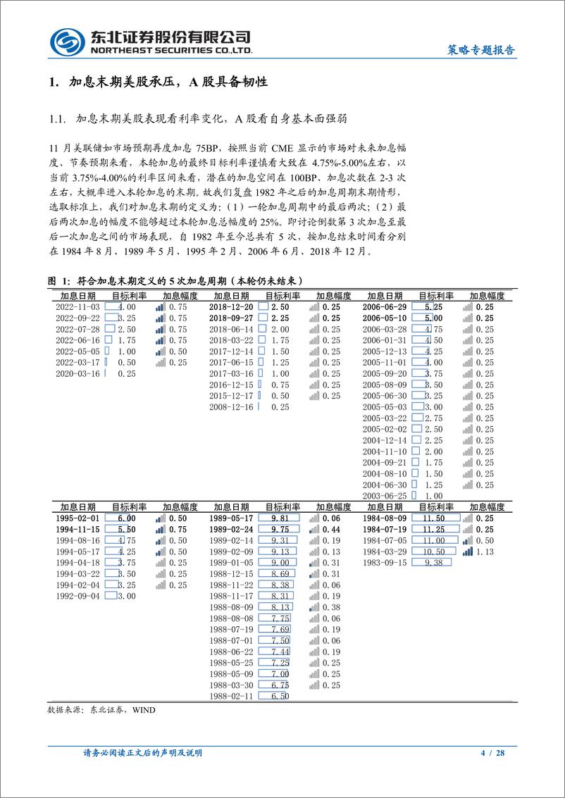 《策略专题报告：底部反弹延续-20221106-东北证券-28页》 - 第5页预览图