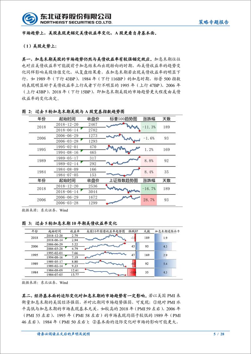 《策略专题报告：底部反弹延续-20221106-东北证券-28页》 - 第6页预览图