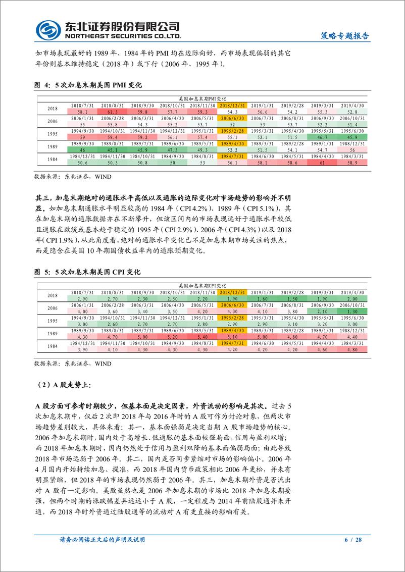 《策略专题报告：底部反弹延续-20221106-东北证券-28页》 - 第7页预览图