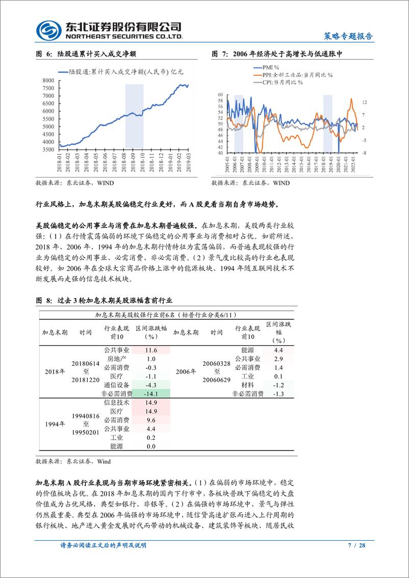 《策略专题报告：底部反弹延续-20221106-东北证券-28页》 - 第8页预览图