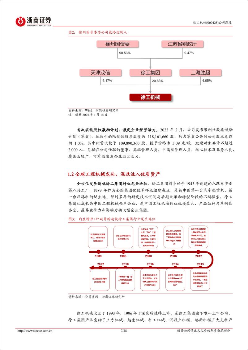 《徐工机械(000425)深度报告：新徐工，迈向工程机械全球龙头-250115-浙商证券-28页》 - 第7页预览图