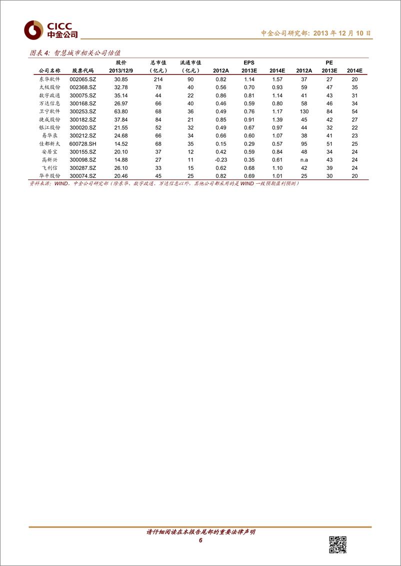 《中金公司-软件及服务 智慧城市：信息消费启动城市建设的新开端》 - 第6页预览图