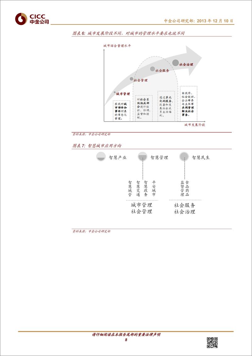 《中金公司-软件及服务 智慧城市：信息消费启动城市建设的新开端》 - 第8页预览图