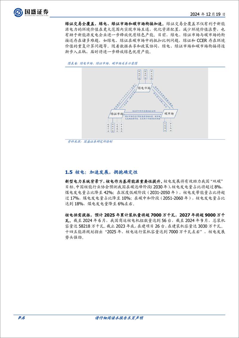 《工银中证国新央企现代能源ETF投资价值分析：立足能源安全，重视板块投资价值-241219-国盛证券-15页》 - 第6页预览图