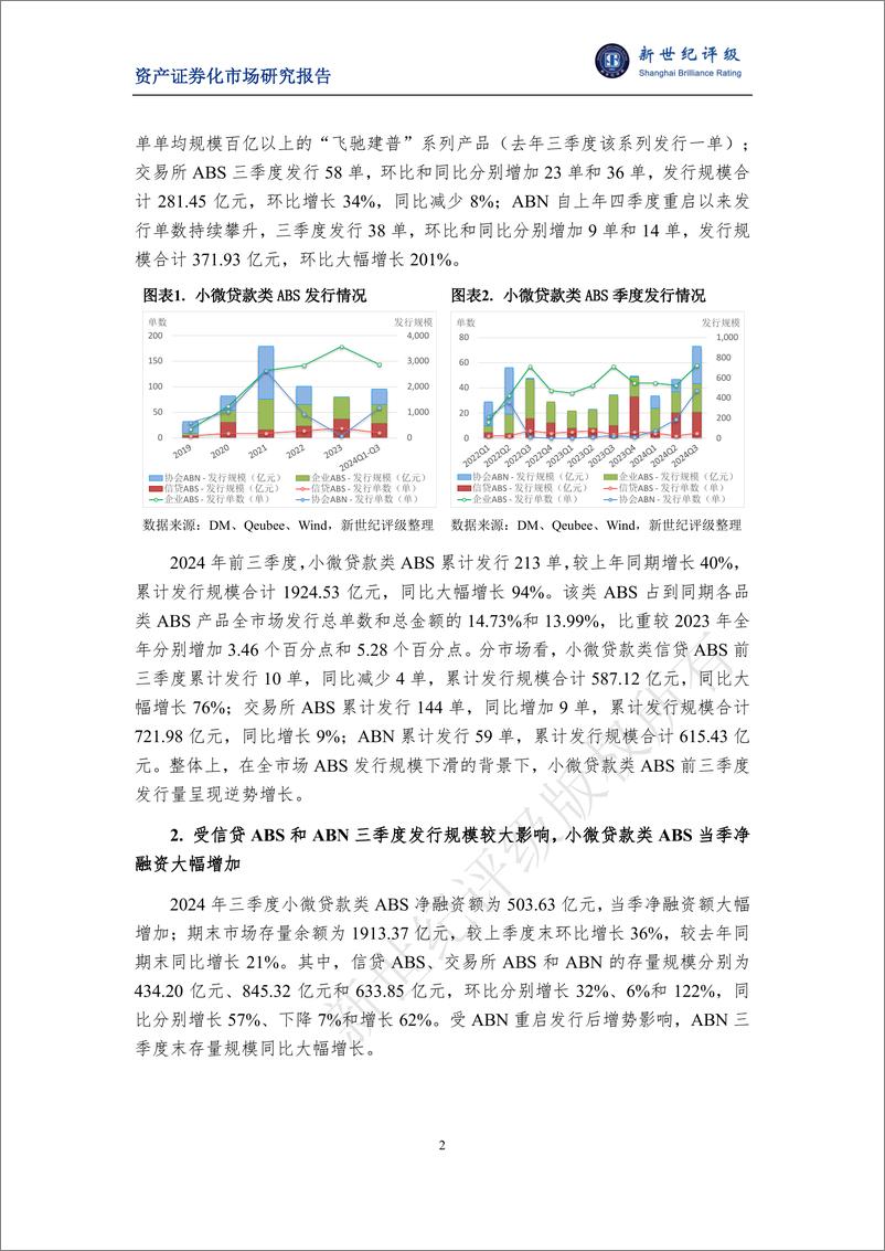 《2024年第三季度小微贷款类ABS市场概况-10页》 - 第2页预览图