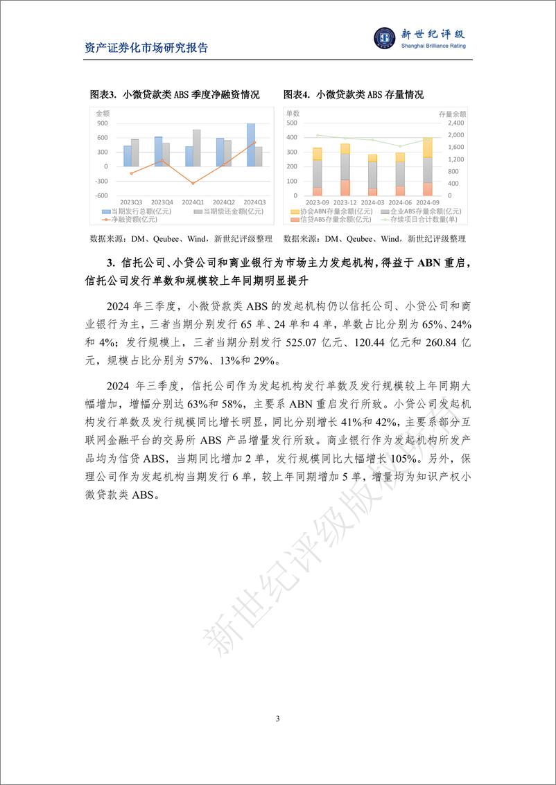 《2024年第三季度小微贷款类ABS市场概况-10页》 - 第3页预览图