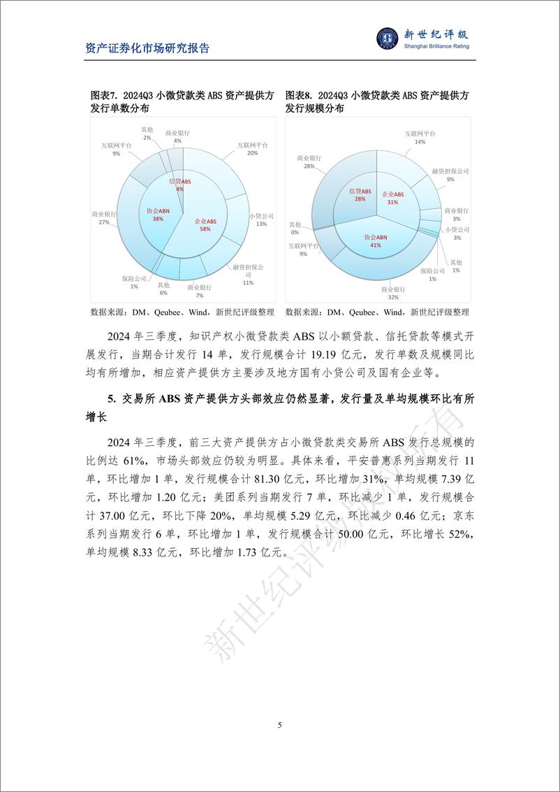 《2024年第三季度小微贷款类ABS市场概况-10页》 - 第5页预览图