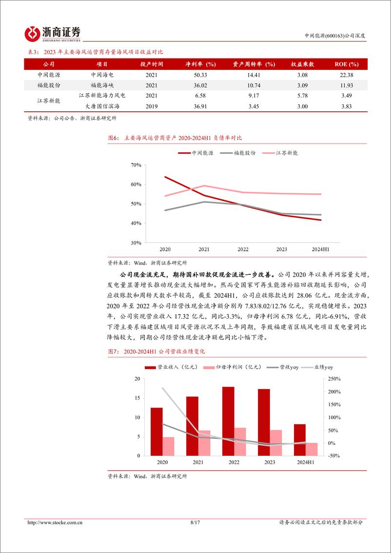 《中闽能源(600163)深度报告：海风化电，一“闽”惊人-241009-浙商证券-17页》 - 第8页预览图