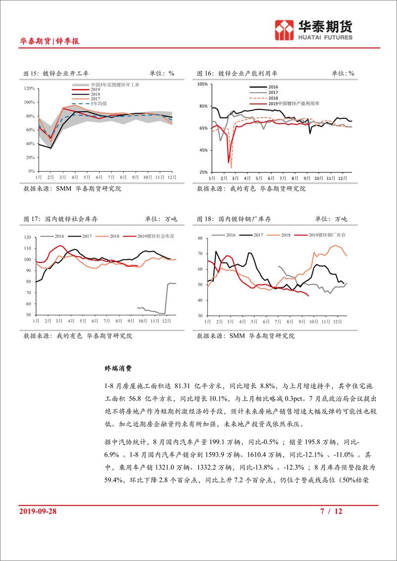 《锌季报：锌炼厂开工率接近饱和，四季度供应缺口或缩窄-20190928-华泰期货-12页》 - 第8页预览图