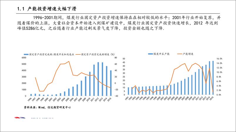 《煤炭供给侧改革专题：优质产能释放的政策落地存在时滞、供需缺口回落价格重心下移-20190903-信达期货-40页》 - 第6页预览图