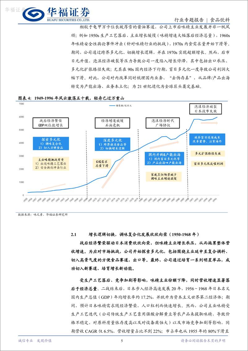 《华福证券-日本调味品专题_味之素_跨界多元_持续进化的全球巨头》 - 第5页预览图