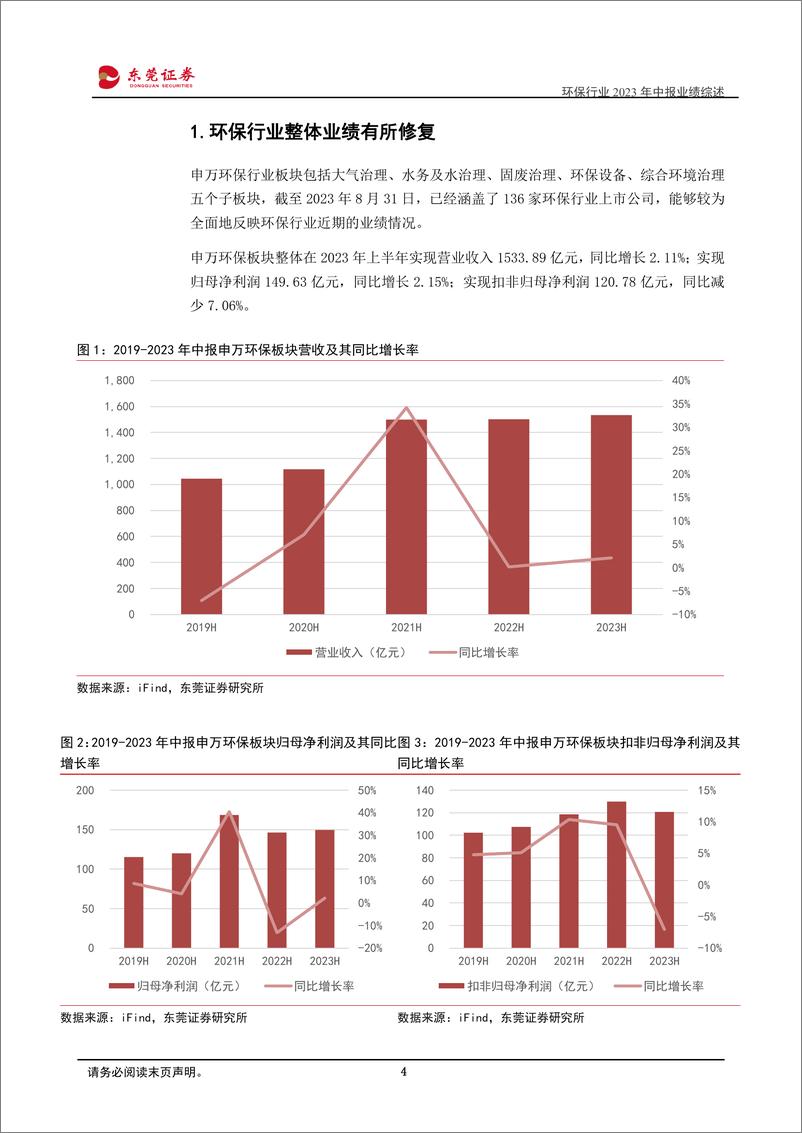 《环保行业2023年中报业绩综述：板块业绩整体修复，关注水务与环保设备发展潜力-20230907-东莞证券-22页》 - 第5页预览图