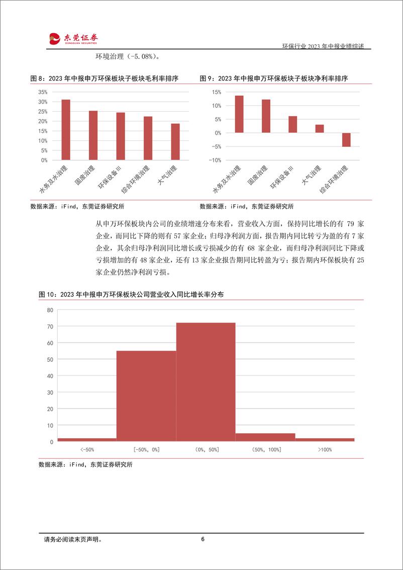 《环保行业2023年中报业绩综述：板块业绩整体修复，关注水务与环保设备发展潜力-20230907-东莞证券-22页》 - 第7页预览图