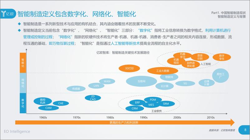 《2019中国智能制造研究报告》 - 第8页预览图