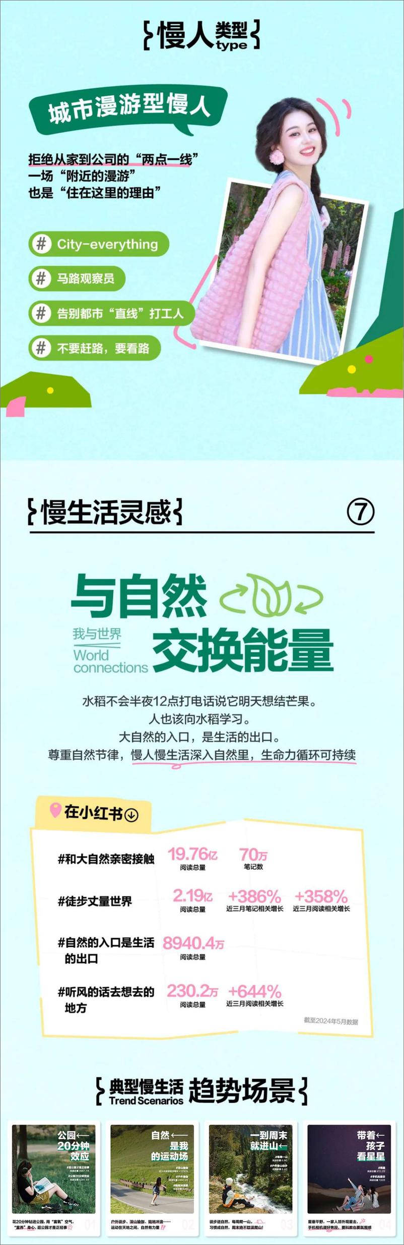 《2024小红书慢人生活趋势图鉴-小红书》 - 第8页预览图