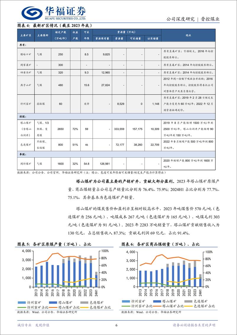 《晋控煤业(601001)低成本动力煤优质企业，资产注入可期-241213-华福证券-22页》 - 第6页预览图