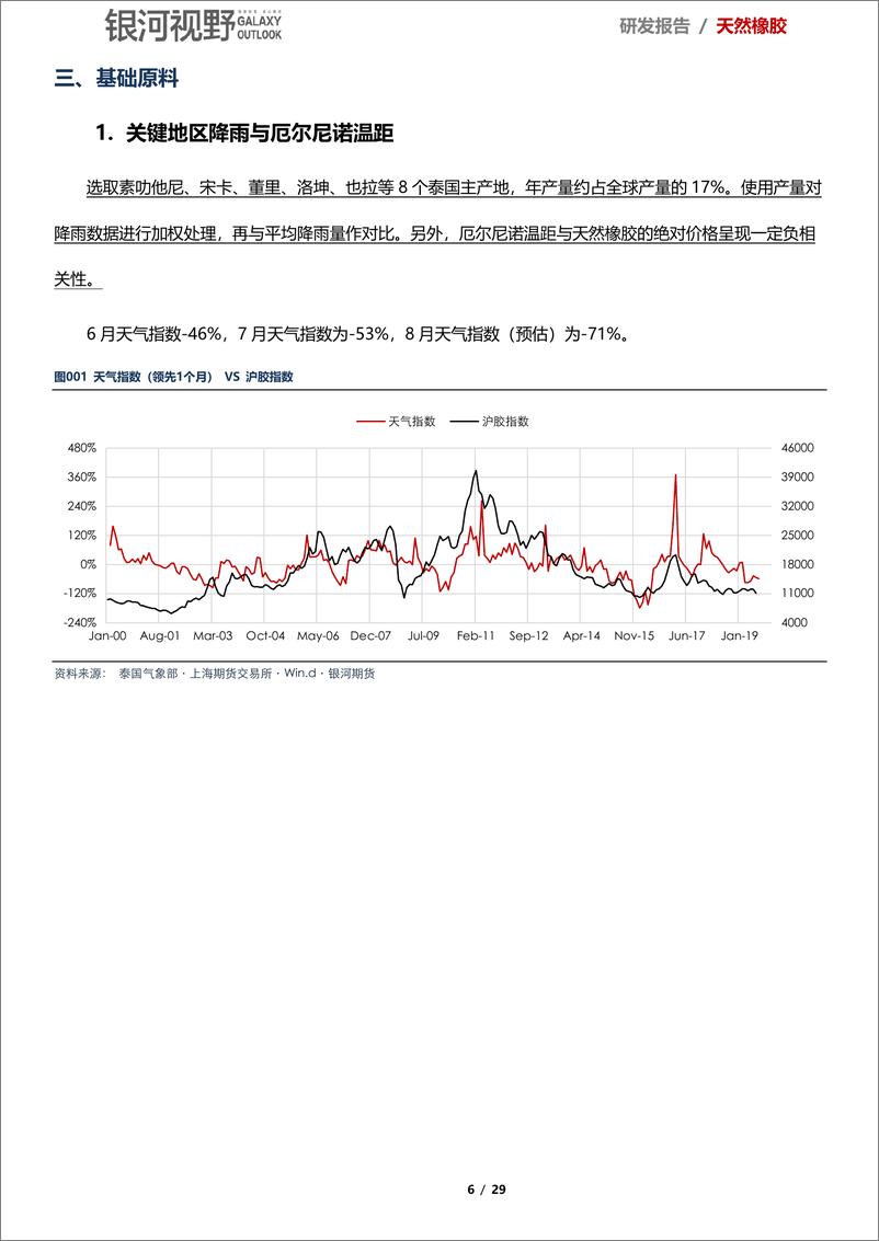 《挖掘天然橡胶的基本面数据：干着急，气候正常缺乏炒作题材-20190721-银河期货-29页》 - 第7页预览图